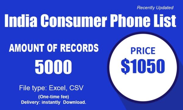 India Consumer Customer service Phone Data