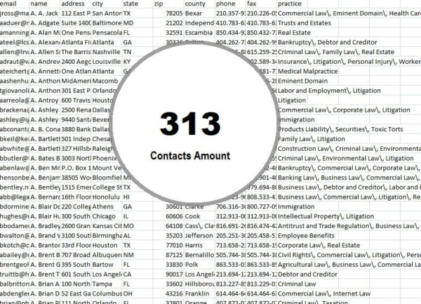 Palestinian Territories Customer service Email Datas