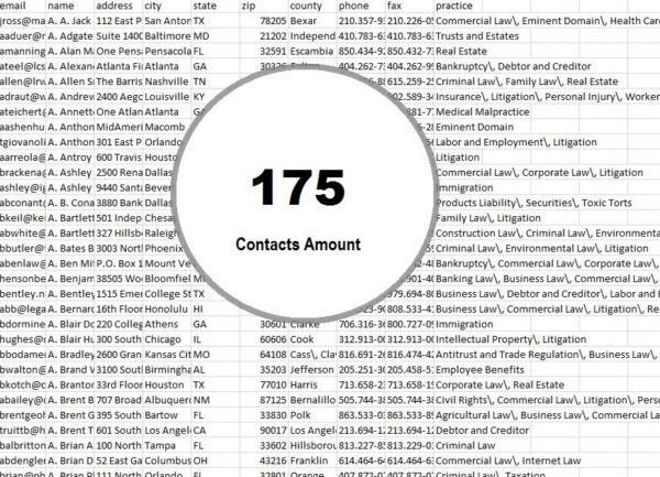 Portuguese Timor Customer service Email Datas