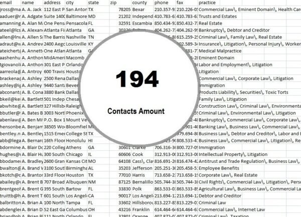 Saint Kitts And Nevis Customer service Email Datas