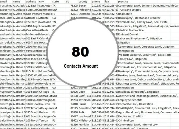 Sudan Customer service Email Datas