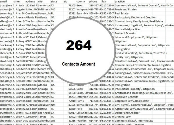 Western Sahara Customer service Email Datas